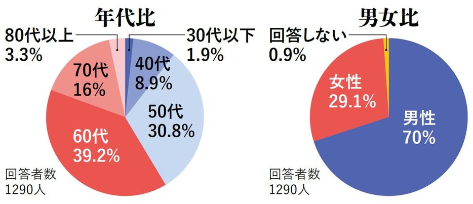 写真・図版：プレジデントオンライン