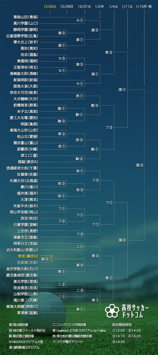 トーナメント表