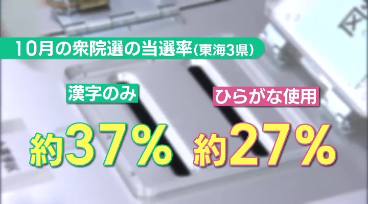 10月の衆院選の当選率(東海3県)