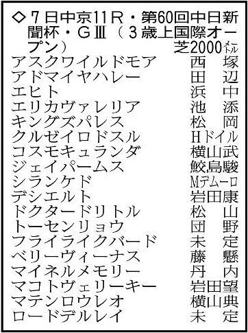 中日新聞杯の出走予定馬。※騎手は想定