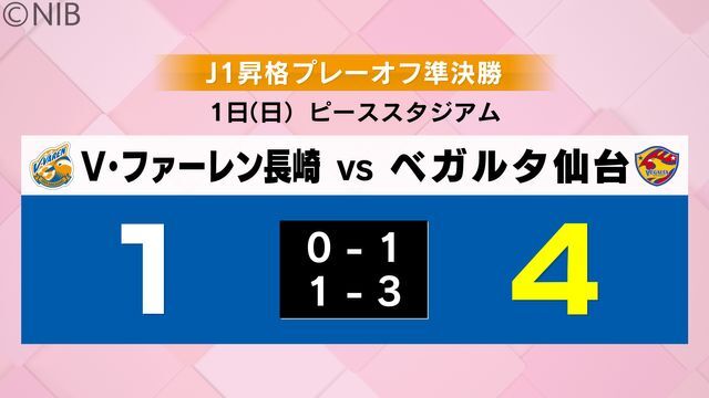 NIB長崎国際テレビ