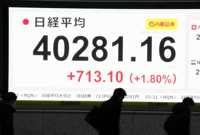 27日の日経平均株価は約5カ月ぶりに終値で4万円台を回復した=2024年12月27日午後3時41分、東京都中央区、東谷晃平撮影