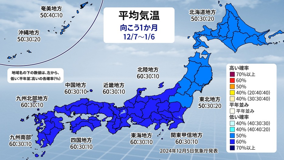 1か月予報（平均気温）。