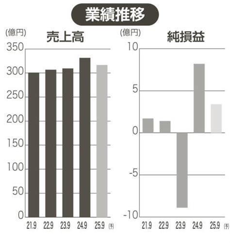 （写真：中部経済新聞）