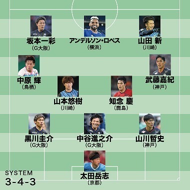 平畠氏が選出した11・12月のJ１月間ベストイレブン。(C)SOCCER DIGEST