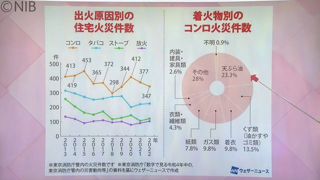 NIB長崎国際テレビ