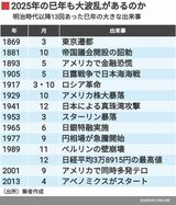 四季報オンライン