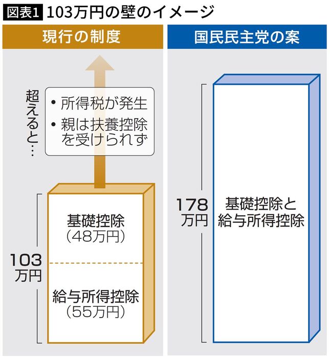 写真提供＝共同通信社