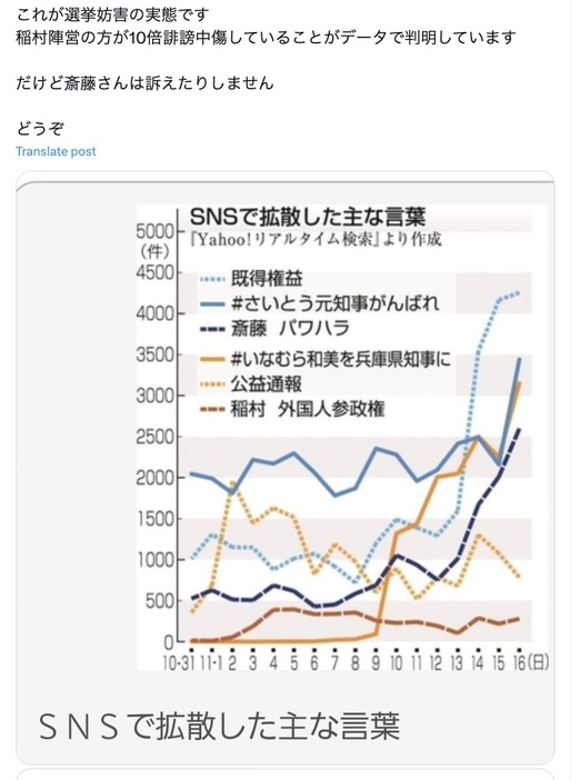 拡散した投稿