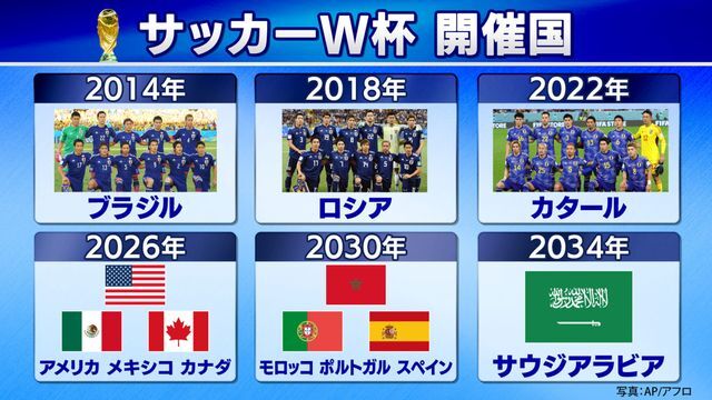 サッカーW杯開催国(写真：YUTAKA/アフロスポーツ)(写真：森田直樹/アフロスポーツ)(写真：アフロ)