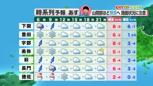 あす28日(土)時系列予報