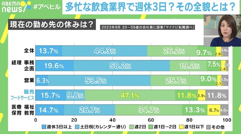 勤め先の休みは？