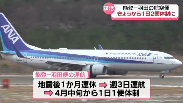 テレビ金沢NEWS