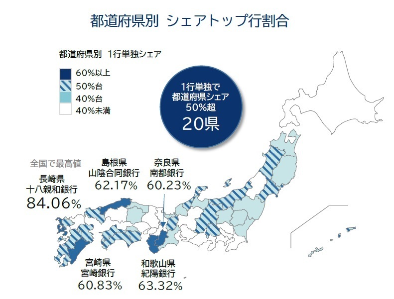 都道府県別 シェアトップ行割合