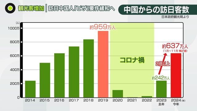 日テレNEWS NNN