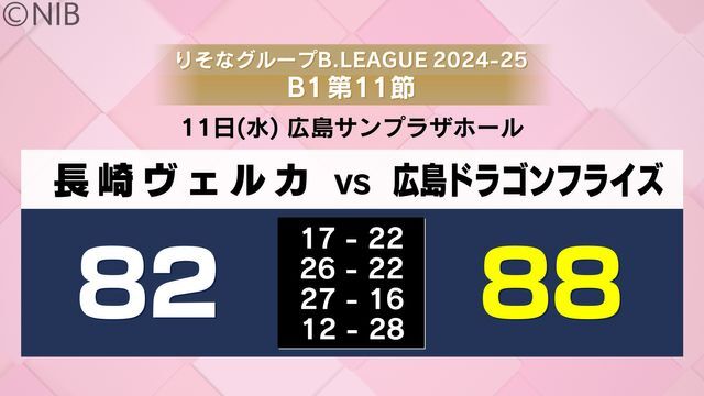 NIB長崎国際テレビ