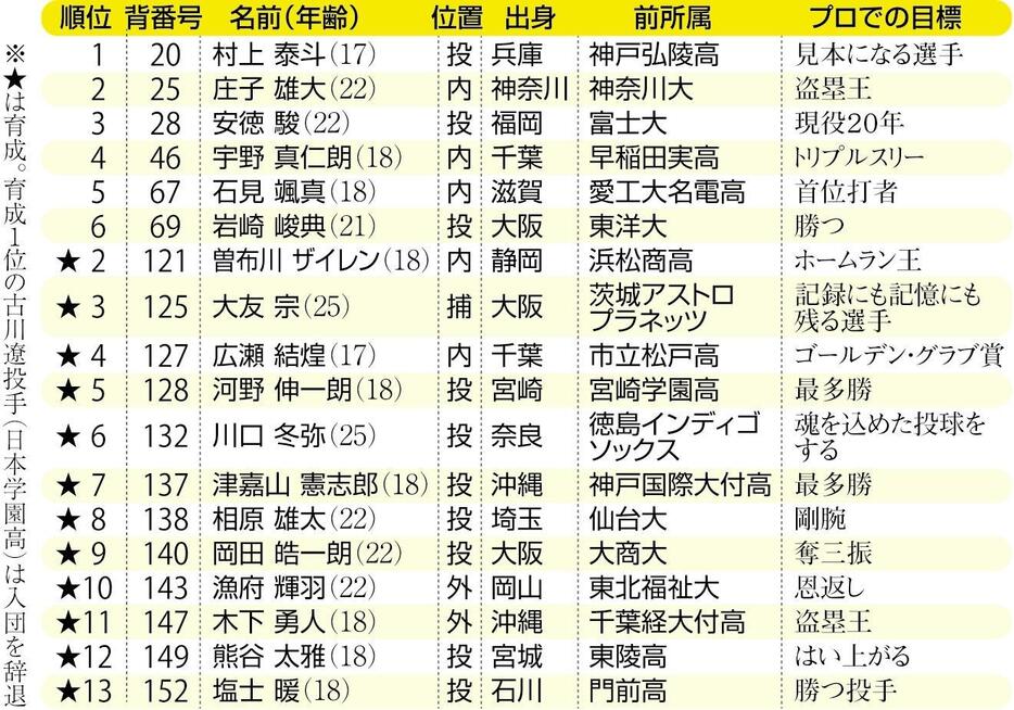 読売新聞