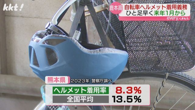 熊本県のヘルメット着用率は…