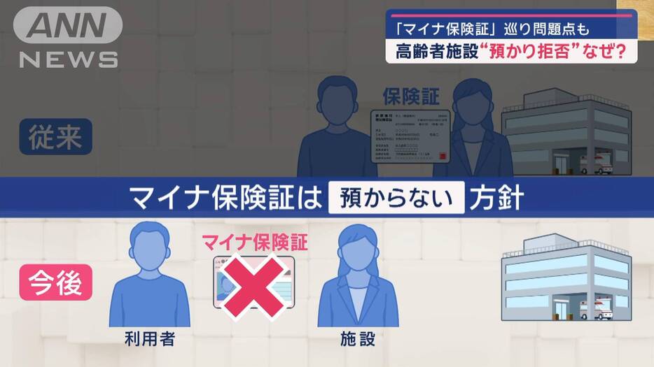 「マイナ保険証」高齢者施設＆歯科医院で浮かぶ問題点