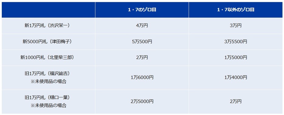 図表1