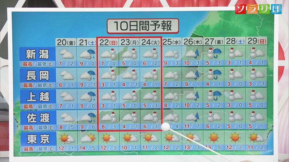 10日間予報