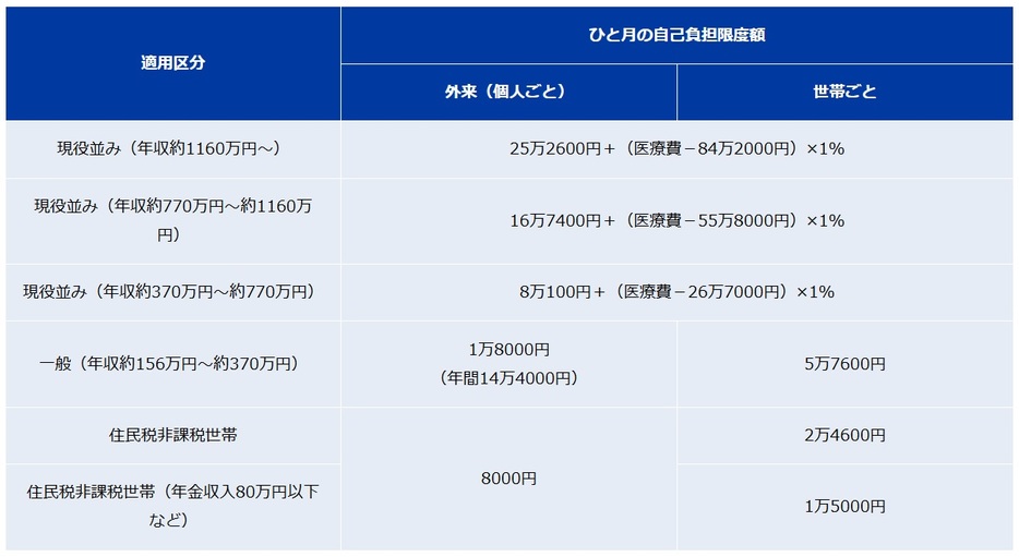 図表1