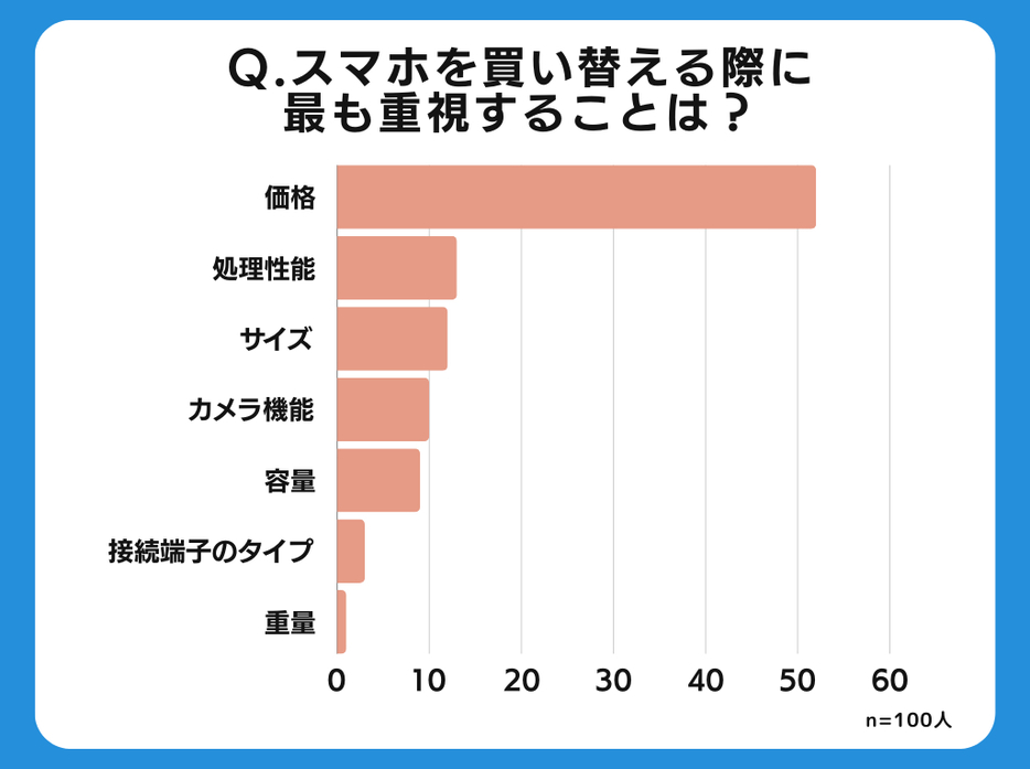 図