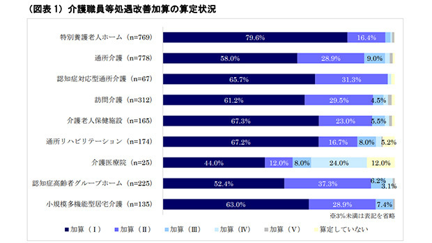 WAM発表資料より