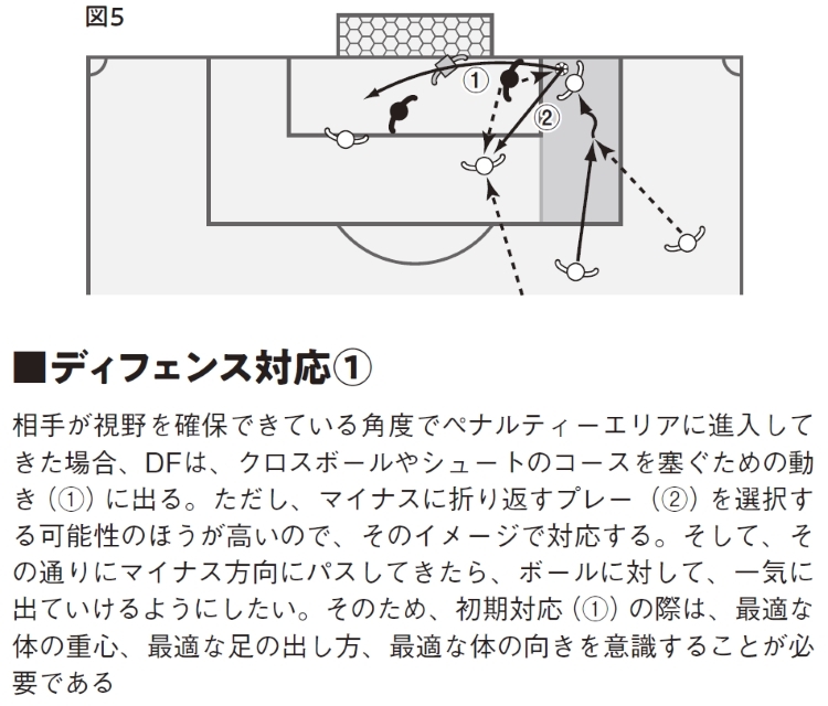 図5：ディフェンス対応１（クリックで拡大）