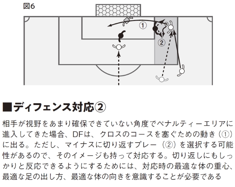 図6：ディフェンス対応２（クリックで拡大）