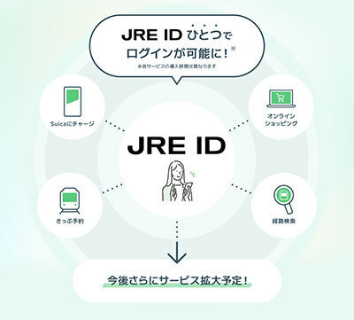 「JRE ID」展開イメージ