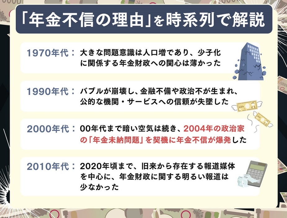 「年金不信の理由」を時系列で解説