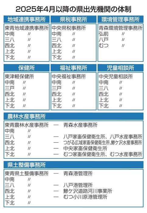 （写真：東奥日報社）