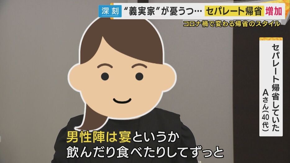 10年ほど前からセパレート帰省をしていた40代のAさん