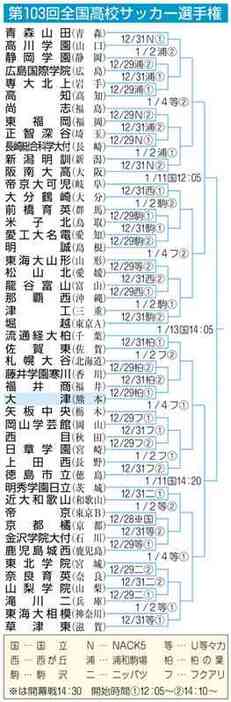 （写真：熊本日日新聞）