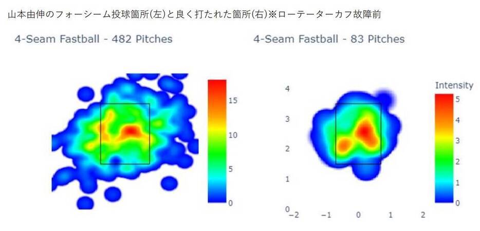 山本由伸のフォーシーム投球箇所(左)と良く打たれた箇所(右)