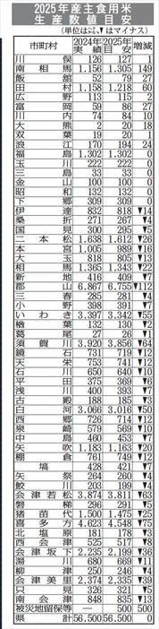 （写真：福島民報）