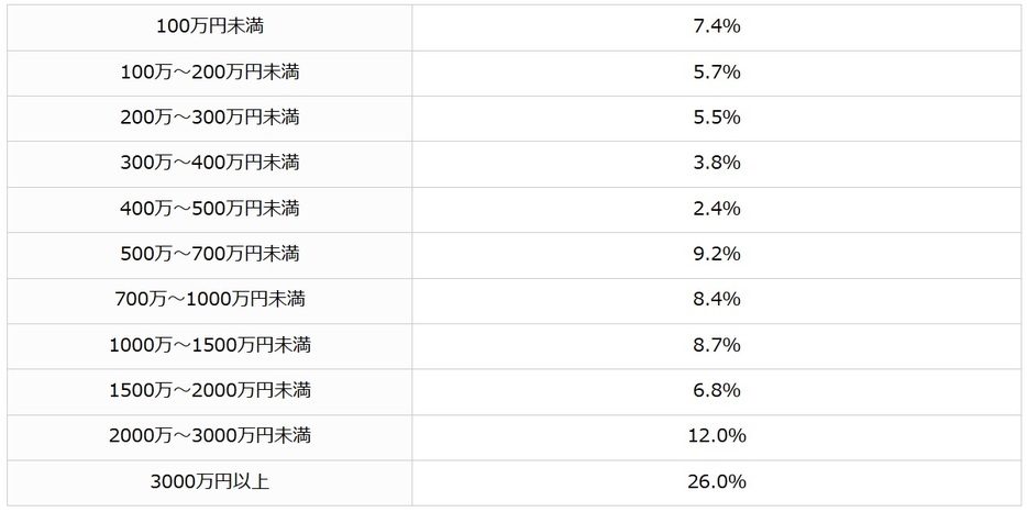 図表1