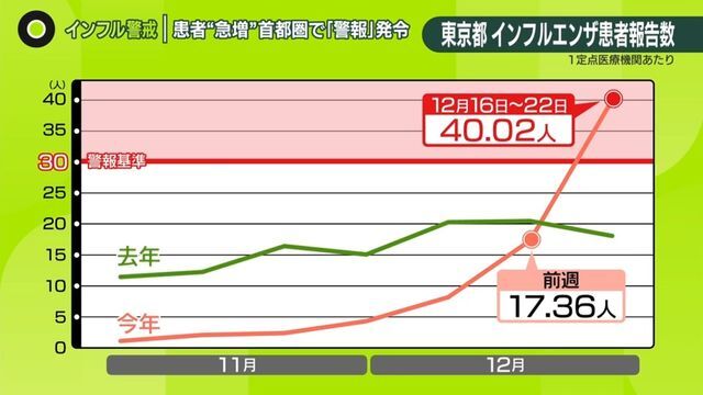 日テレNEWS NNN