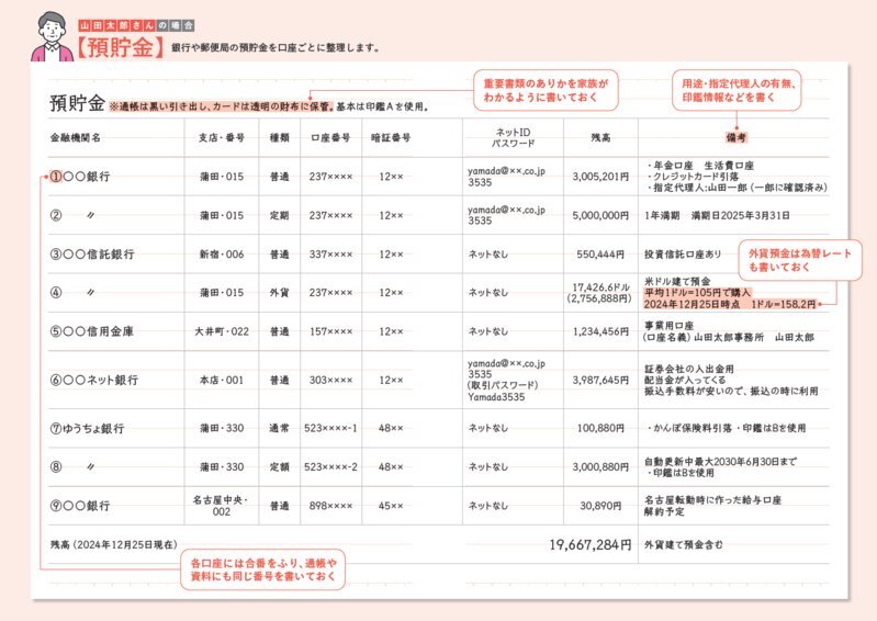 『子どもに絶対、迷惑をかけたくない人のための　たった5日で相続対策』（板倉京著　ダイヤモンド社刊）より