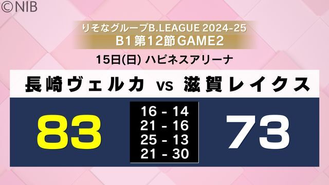 NIB長崎国際テレビ