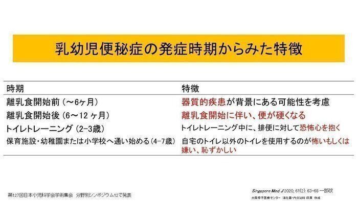 乳幼児期の便秘の原因となるものは、時期によって変わっていくことがわかります。（図版作成：萩原真一郎先生）