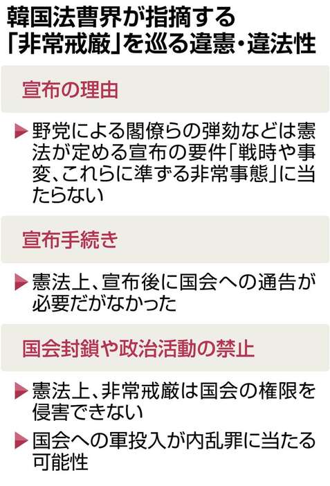 韓国の法曹などが指摘する「非常戒厳」の違法性