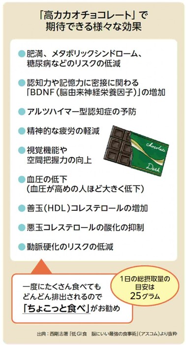 高カカオチョコレートで期待できる様々な効果