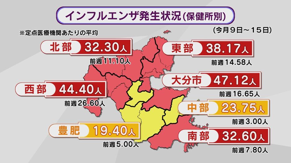 インフルエンザ感染状況