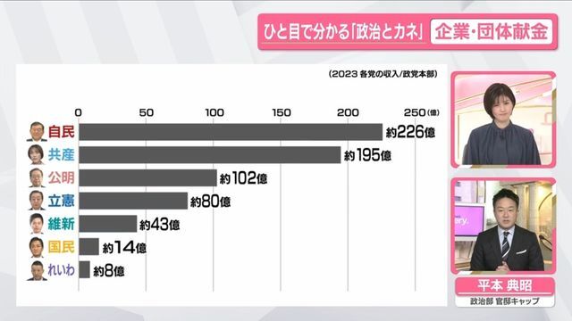 日テレNEWS NNN