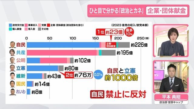 日テレNEWS NNN