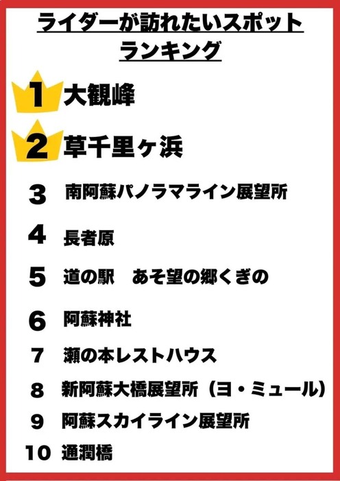 「あなたのおすすめスポット」アンケート」の結果