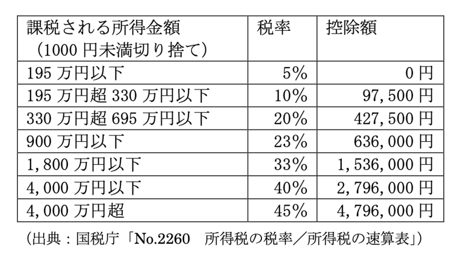 図表2