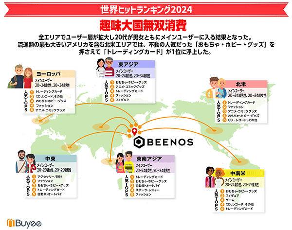 エリア別人気ランキング2024